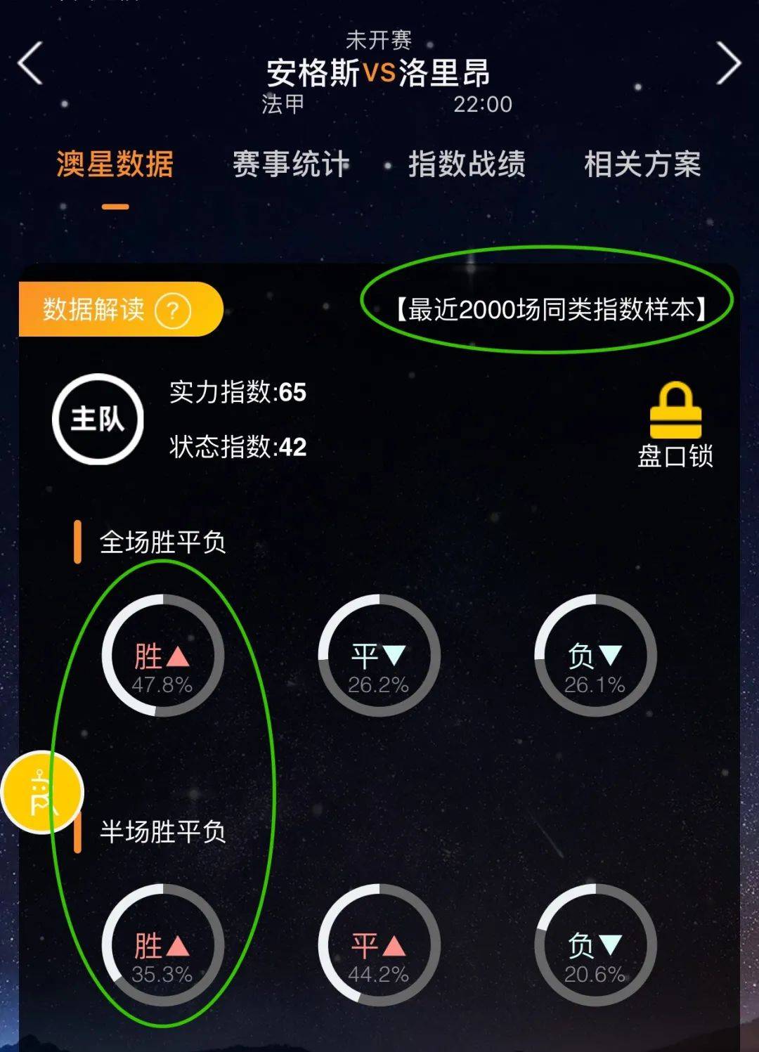 低於葉士