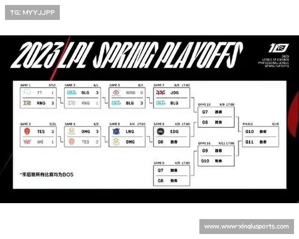 LPL赛区战队逐梦全球冠军之路分析与未来展望
